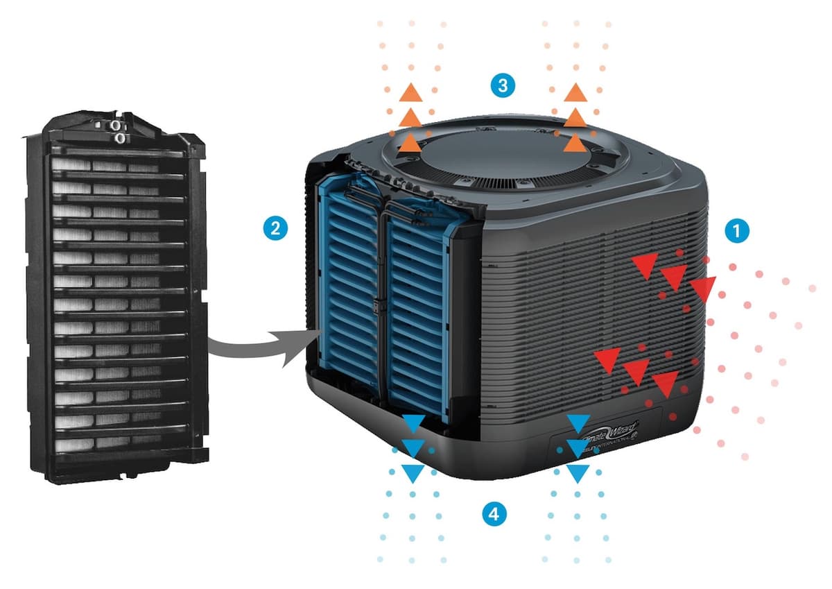 Unidad de aire acondicionado CW-3 con flechas de aire frío y caliente, mostrando la eficiencia del sistema.